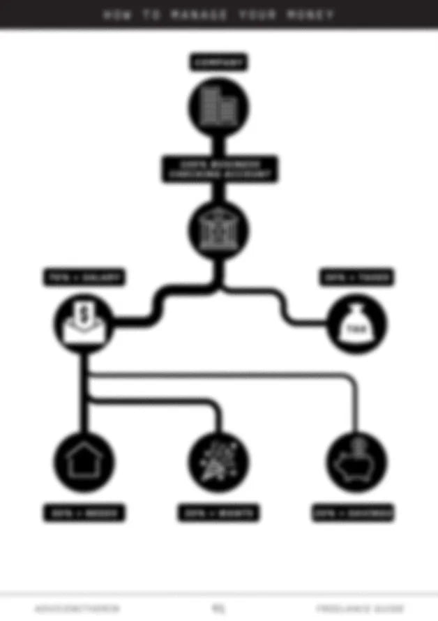 How to Start Freelancing: A Complete Guide